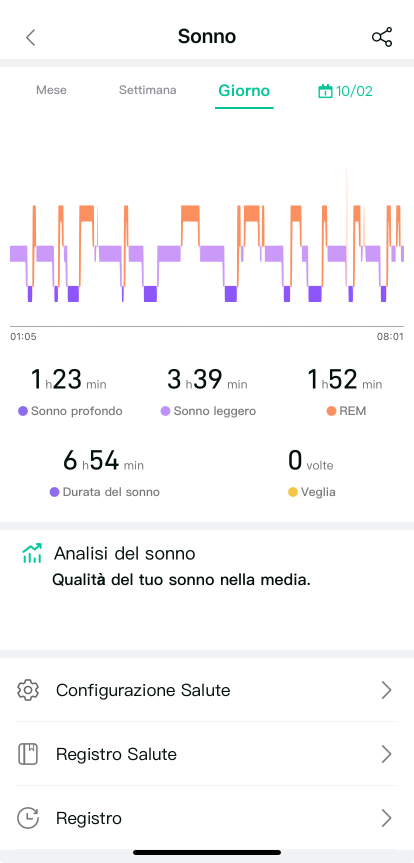 LUMIO RING– Il Potere Della Salute Al Tuo Dito